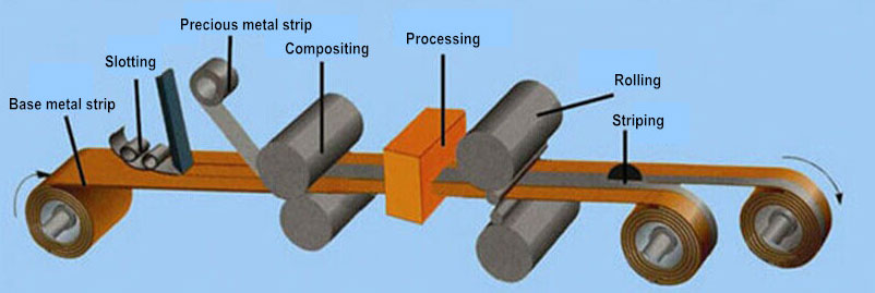 Сребрни уложак од месинга process